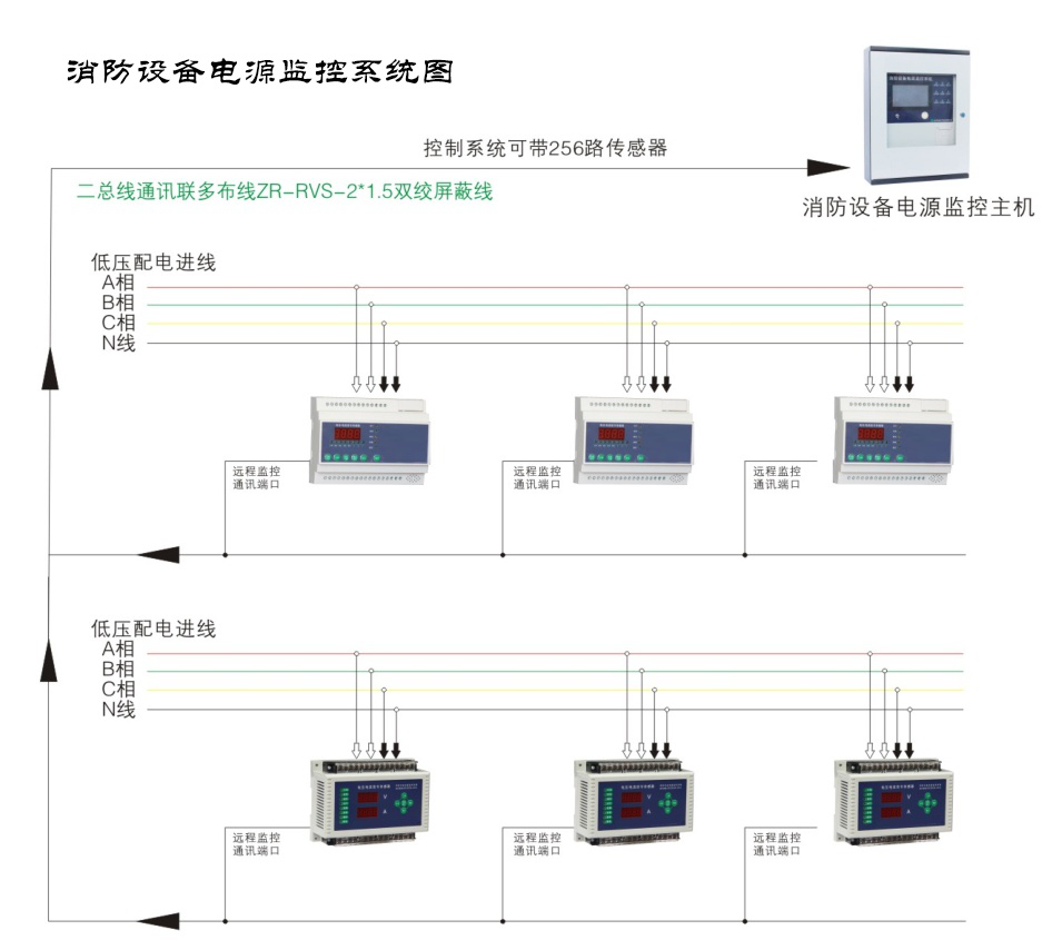智能疏散系統(tǒng)回路怎么設(shè)計(jì)，智能疏散系統(tǒng)工作原理【全網(wǎng)聚焦】