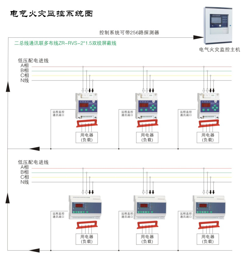 電氣火災(zāi)監(jiān)控系統(tǒng) 電氣火災(zāi)監(jiān)控系統(tǒng)